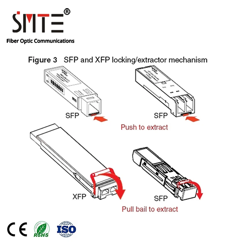 Alcatel-Lucent 3FE53441AC GPON OLT CLASS B+ Source Photonics SPS-43-48H--TDE-AL-2 SFP Optica Fiber Transceiver