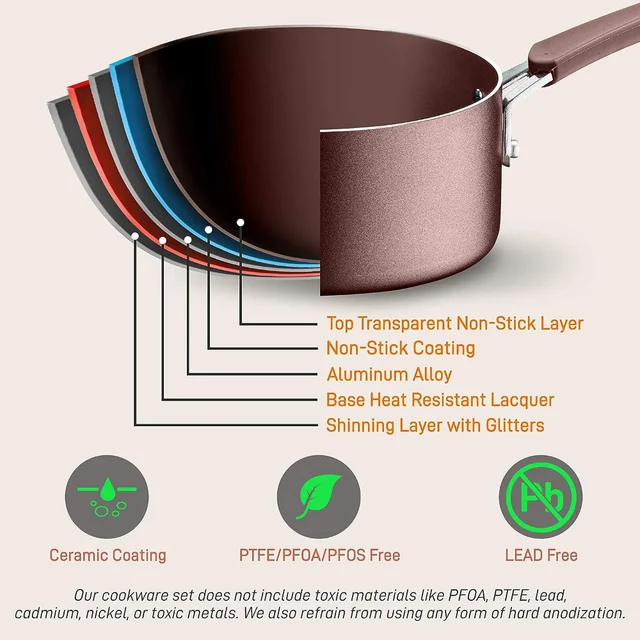 NutriChef 14 Fry Pan With Lid - Extra Large Skillet Nonstick Frying Pan  with Silicone Handle, Ceramic Coating, Blue Silicone Handle,  Stain-Resistant