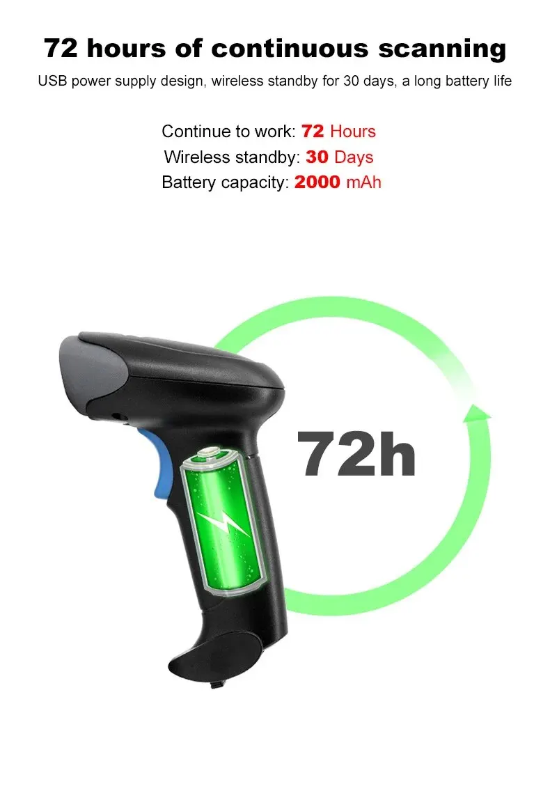 Lezer scant codes op scherm