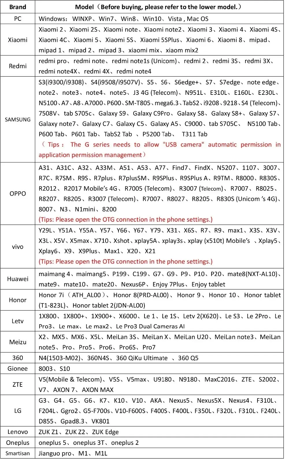 S66c141d9fb4744b69d629b3d25751c54i 5.5MM, HD, Visual Ear Endoscope 3 in 1 USB Otoscope Ear Wax Removal HD Endoscope Mini Camera Otoscope Health Care For PC Android Mallzona