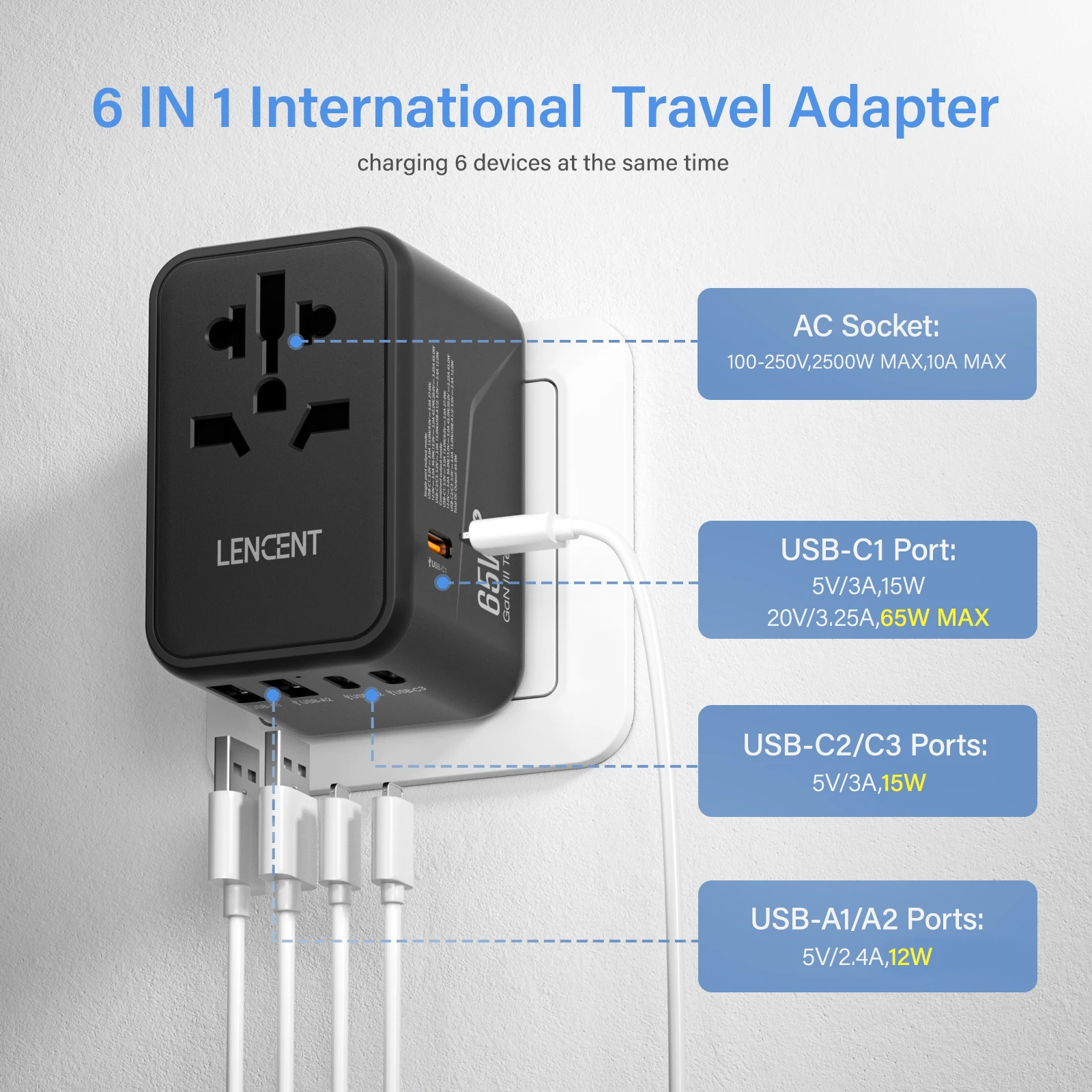 LENCENT-Adaptador de viaje internacional GaN de 65W, adaptador de corriente  de carga rápida con 2 USB y 3 tipos C, enchufe EU/UK/USA/AUS para viajes -  AliExpress