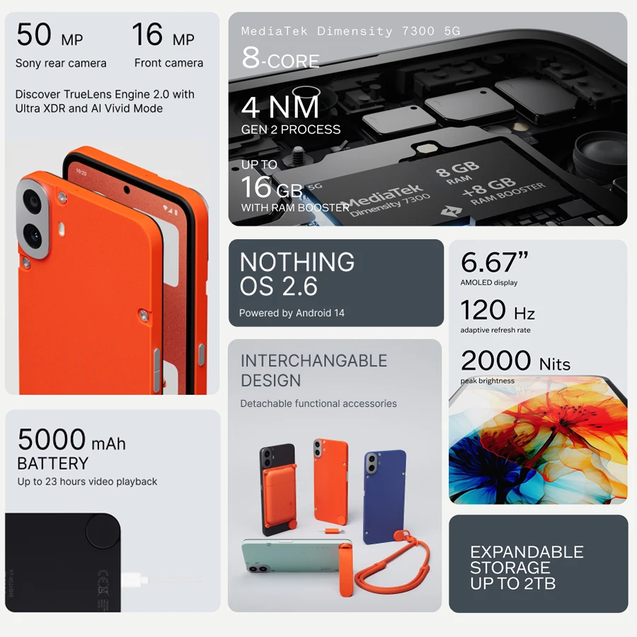 Global Version CMF Phone 1 Smartphone 6.67" 120Hz  AMOLED Screen MTK Dimensity 7300 50MP Camera 33W Fast Charging CMF By Nothing 2