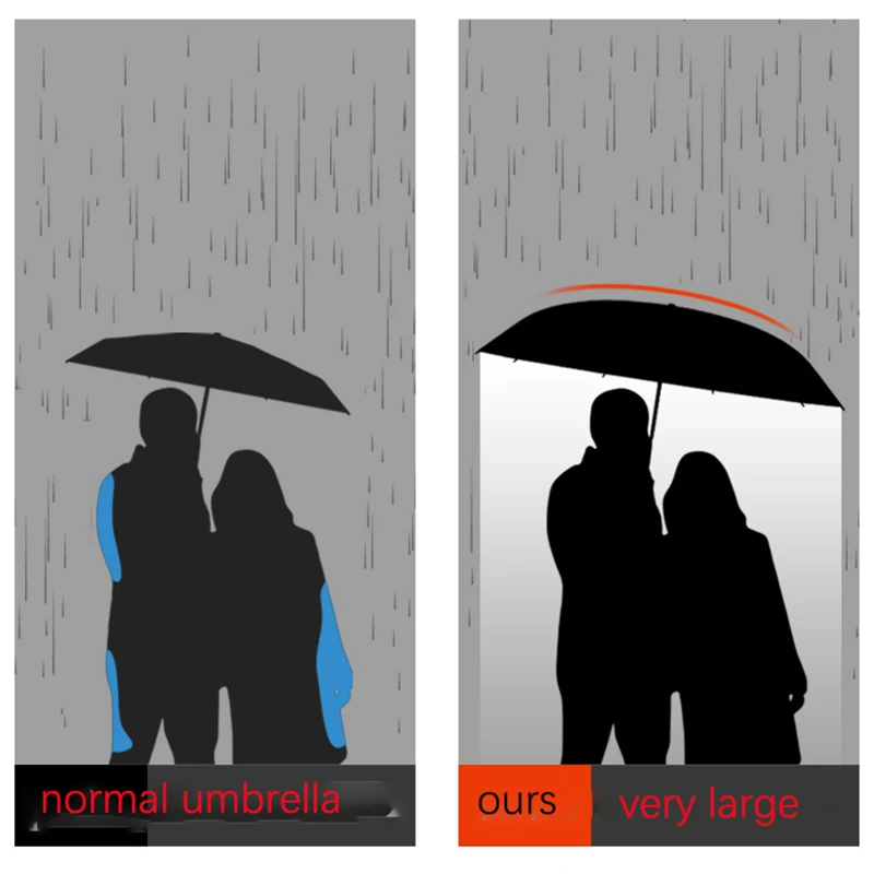 Automatic Folding Umbrella Reinforced Luxury Inverted Parasol Strong Umbrellas Lightweight Parapluie Rain Gear for Xiaomi