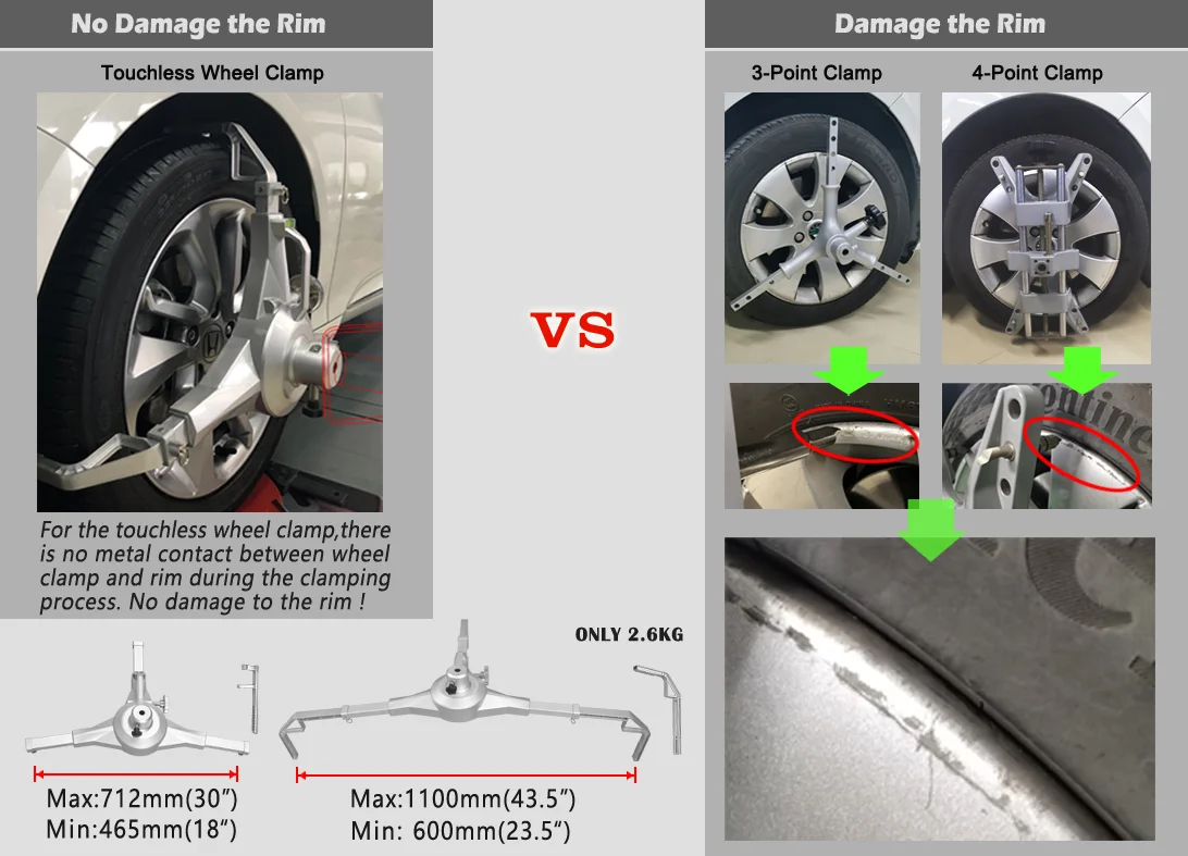 Рисунок 5 - Лидер продаж, автомобильный четырехколесный локатор