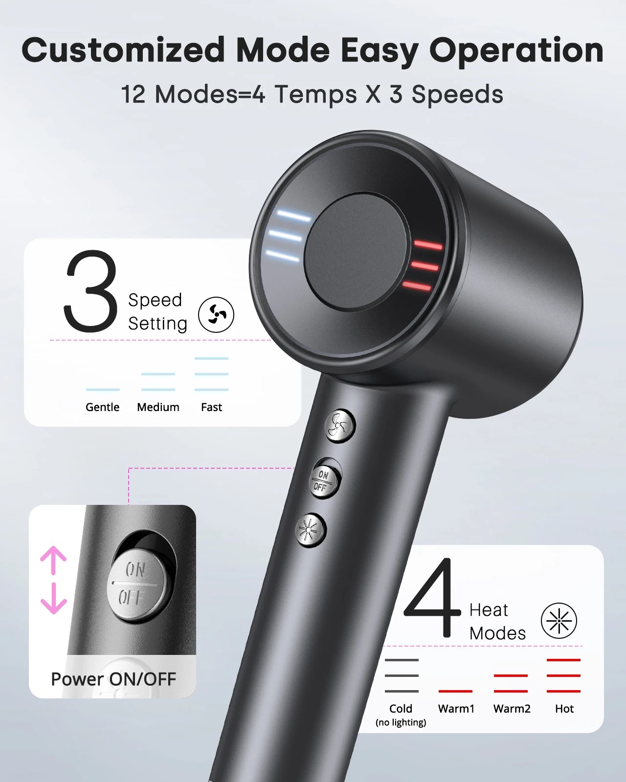 Hair Dryer 120000 RPM High-Speed Brushless Motor Negative Ionic Blow Dryer Fast Drying Thermo-Control with Diffuser and Nozzle