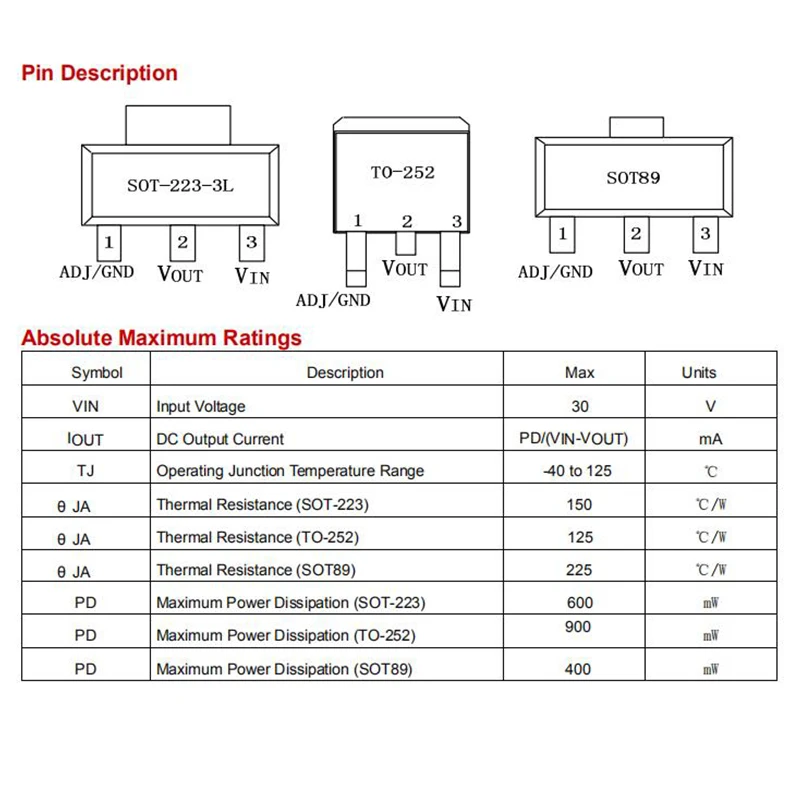 50ks SMD AMS1117-1.2 AMS1117-1.8  AMS1117-2.5  AMS1117-3.3  AMS1117-5.0  AMS1117- ADJ  SOT-89  LDO elektrické napětí čipem