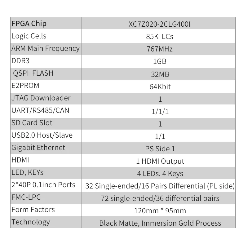 ϸ  Puzhi PZ7020S-FL-KFB  ŰƮ, ϸ SoC ZYNQ 7000 XC7Z020 FPGA  , FPGA 
