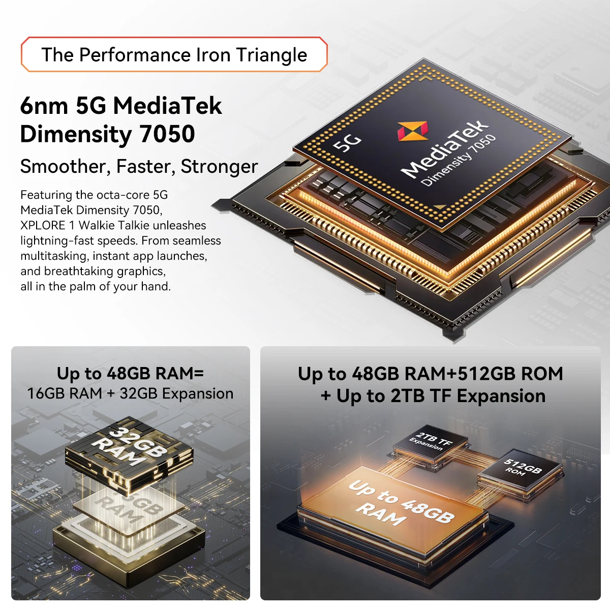 Blackview XPLORE 1 Walkie Talkie Rugged SmartPhone ,MTK Dimensity 7050,20000mAh,6.78" 120Hz Display,Android 15W Walkie Talkie