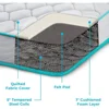 Mattress - 6 Inches, Bonnell Springs with Foam Layer, Teen or Children's Bed, Durable, Breathable Support, Boxed Mattress 4