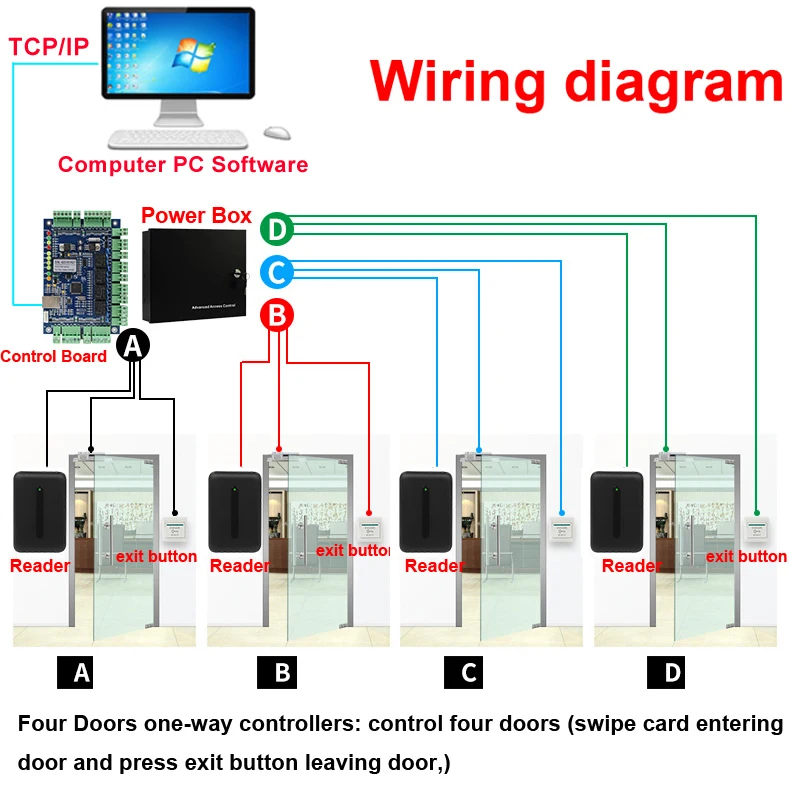 Access Control Card Reader RFID Reader IP68 Waterproof Dual Frequency 125KHz + 1