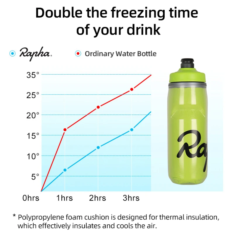 Rapha 3    Ŭ , ޴ MTB  ,    ȣ  ƮϽ , 620ml