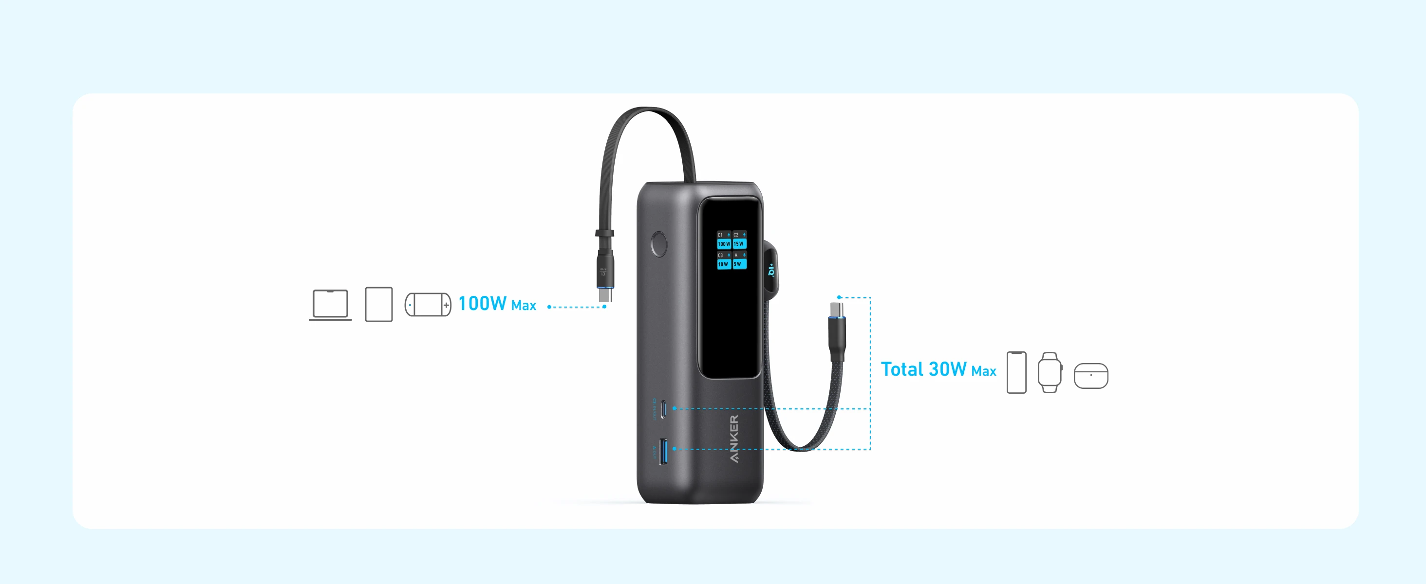 Anker Laptop Power Bank 25K mAh 165W Built-In and Retractable Cables with Smart Display (A1695)