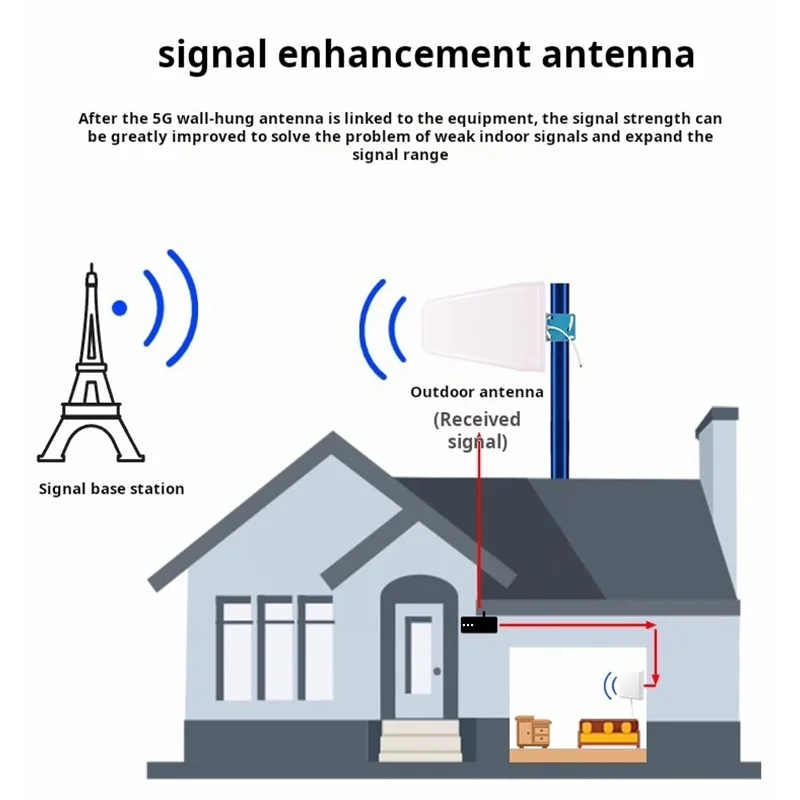 800-2500MHZ 4G LTE 7/8dbi Indoor Wall Mounted Panel Antenna Increase Cell Phone Signal Booster Router Antenna