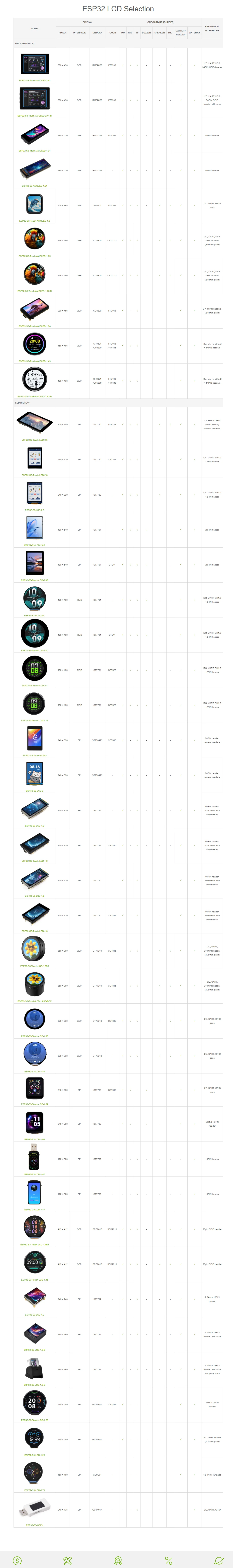 Waveshare ESP32-S3 1.75inch AMOLED Round Touch Display Development Board, 32-bit
