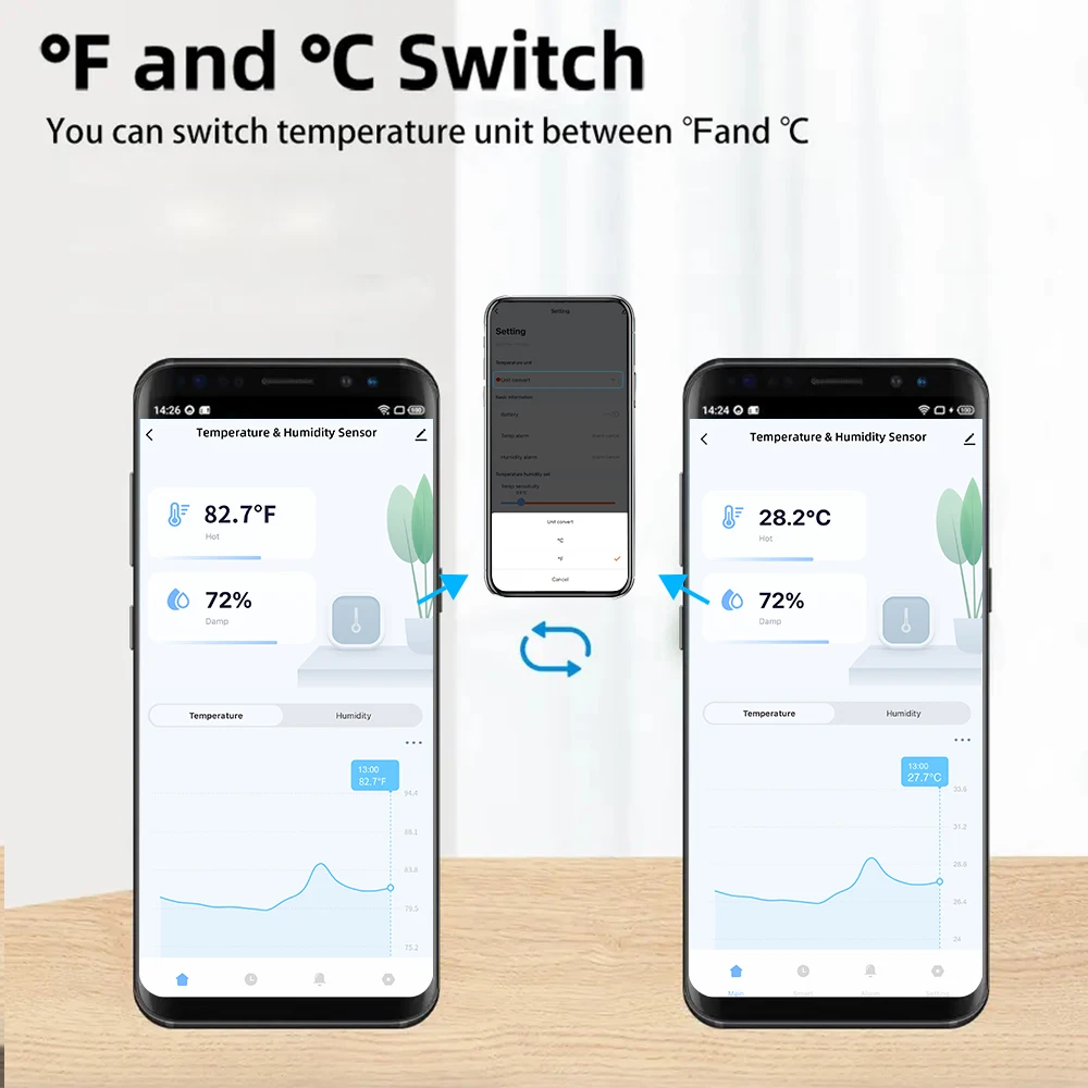 Tuya WiFi/ZigBee Temperature and Humidity Smart Home Thermometer Hygrometer APP