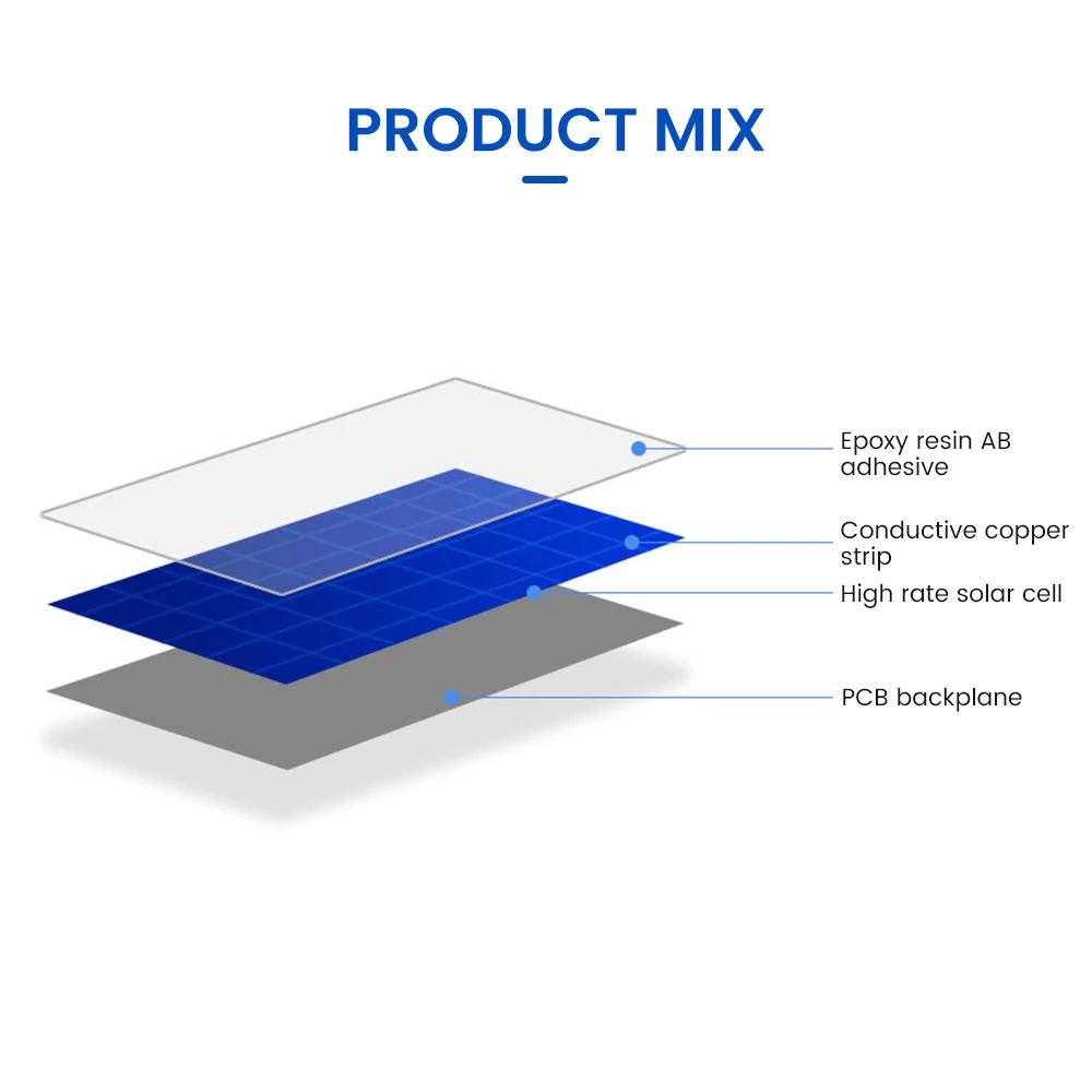 SUNYIMA 10pc 45*45mm Polycrystalline Drip Rubber Square Panel 1.5V 150MA Suitable For Outdoor Installation In Harsh Environment