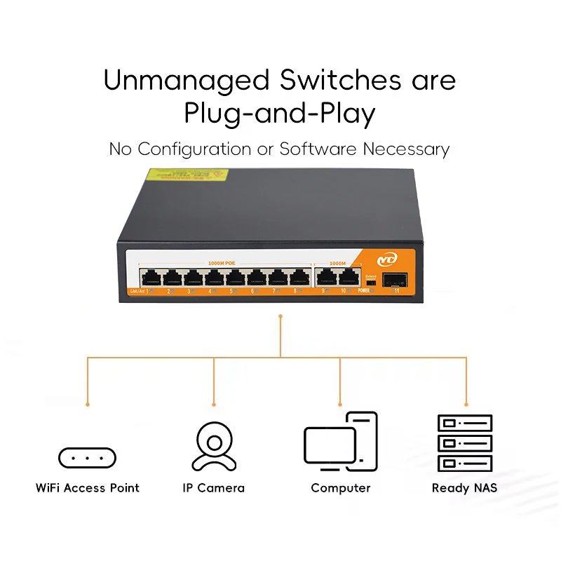 New 11-Port Gigabit POE RJ45 SPF Ethernet Switch with for 802.3af/at Uplink Unmanaged Plug and Play,for IP Camera/NVR - Imagen 4