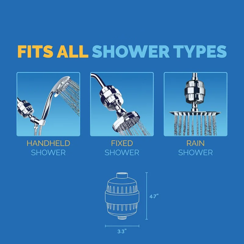 High Output Revitalizing Shower Filter-Reduces Dry Itchy Skin, Dandruff, Eczema, and Dramatically Improves The Condition of Yo