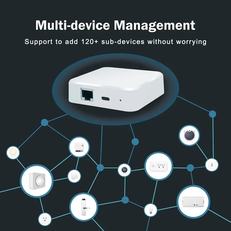 Ewelink Zigbee 3.0 Wired Gateway Hub RJ45 Ethernet Bridge For eWeLink App Smart Automation Device Works with Alexa Google Home zigbee gateway smart gateway