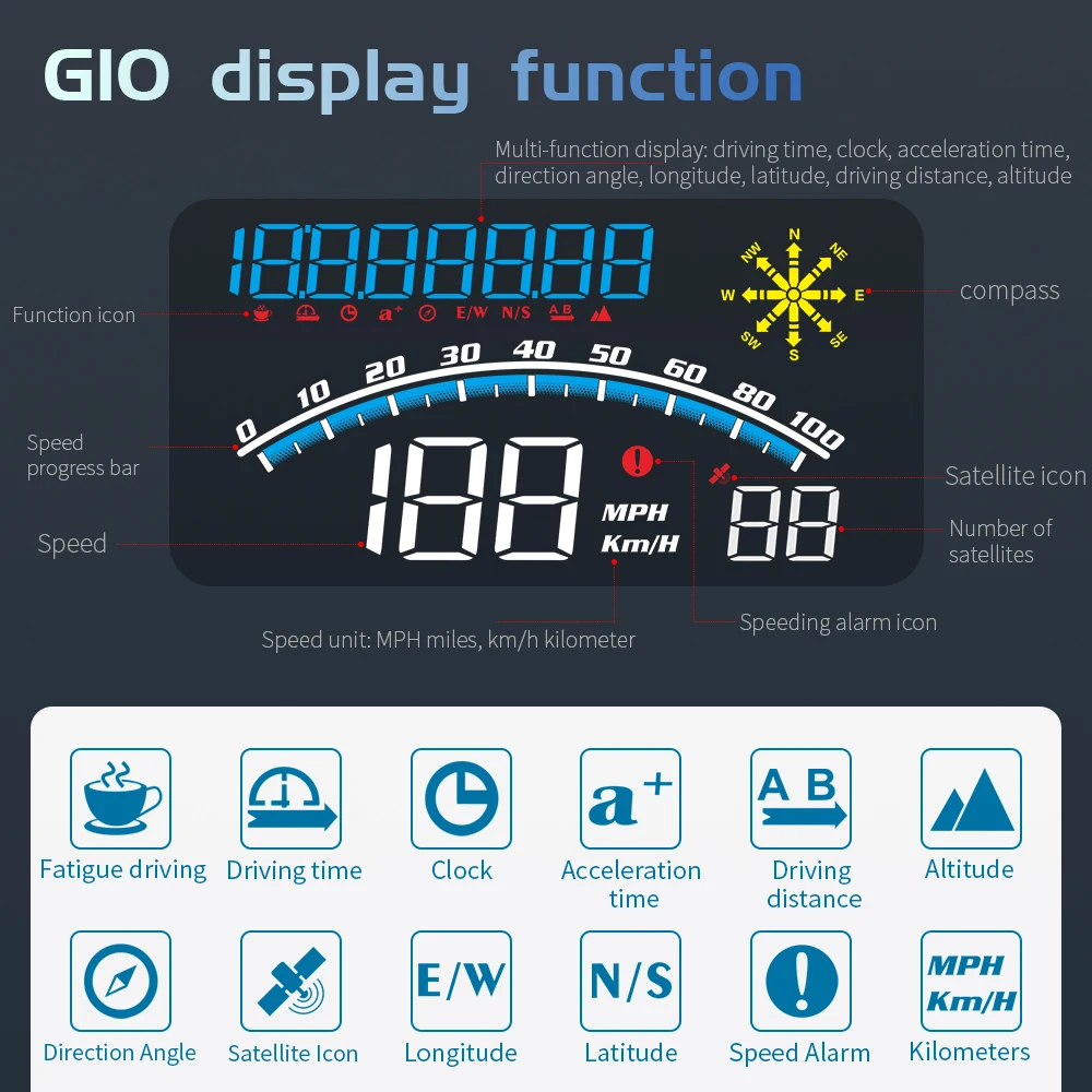 NAZE G10  ÷  ð  Ÿ GPS HUD ӵ ˶ º ǻ  ũ ,  