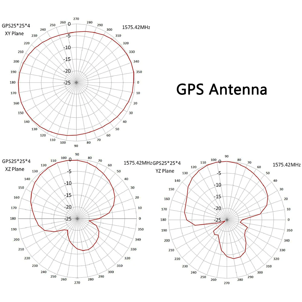 Antenna GPS Wi fi Combining 2 in1 Antennas side way patch glue