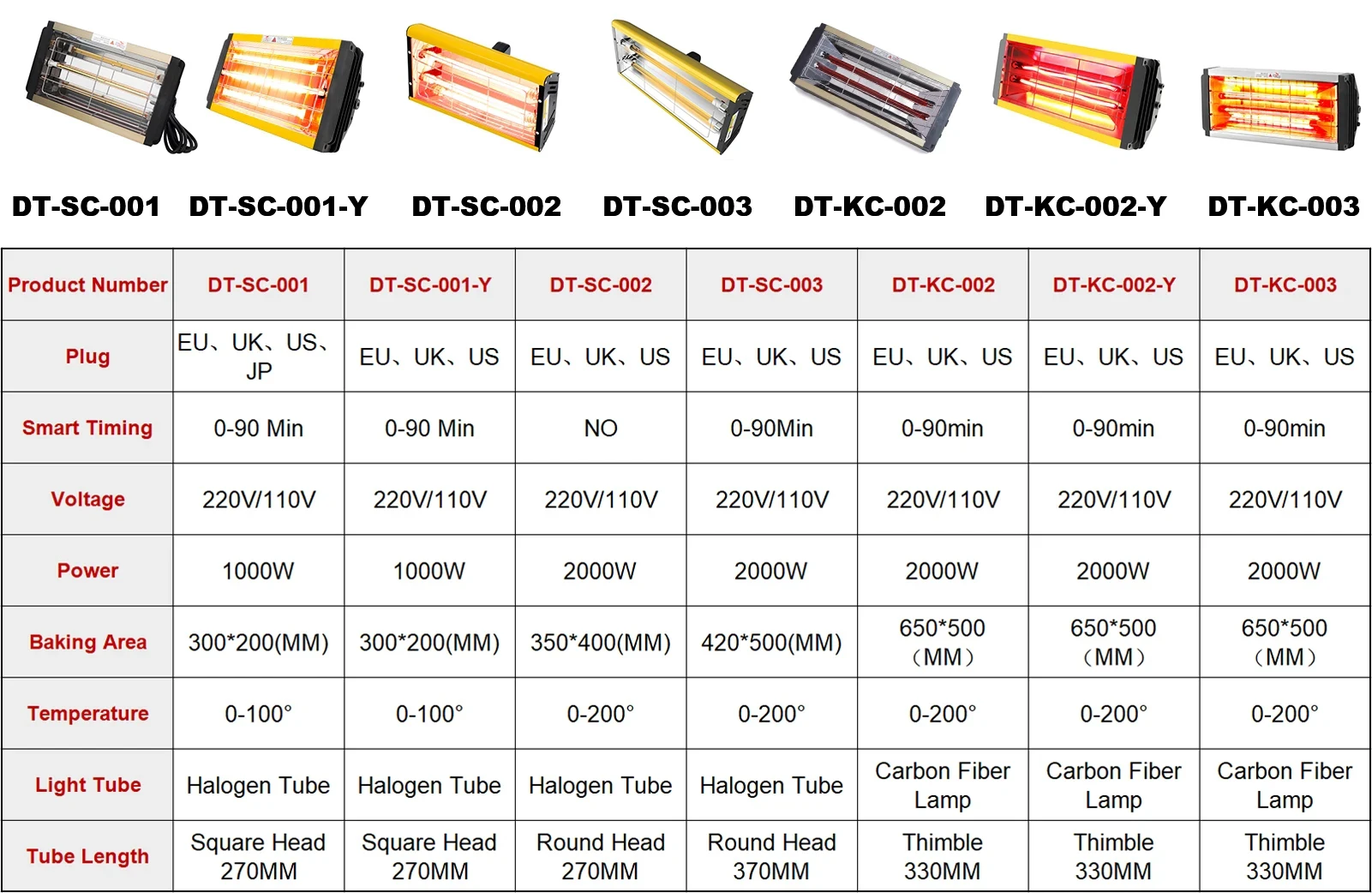 1000W Halogen Tube Quartz Ruby Drying Painting Printing Infrared Paint Curing Lamp Shortwave Heater Baking Light,infrared paint curing lamp