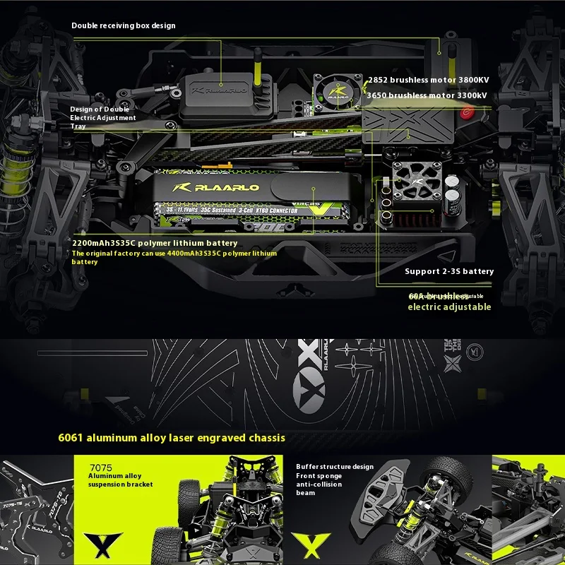 dsc-products