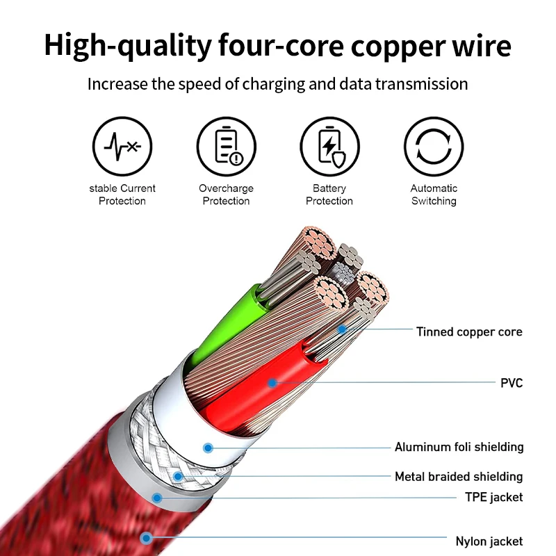 Premium MFi Certified USB Lightning Fast Charger Cable - 20W Data Sync