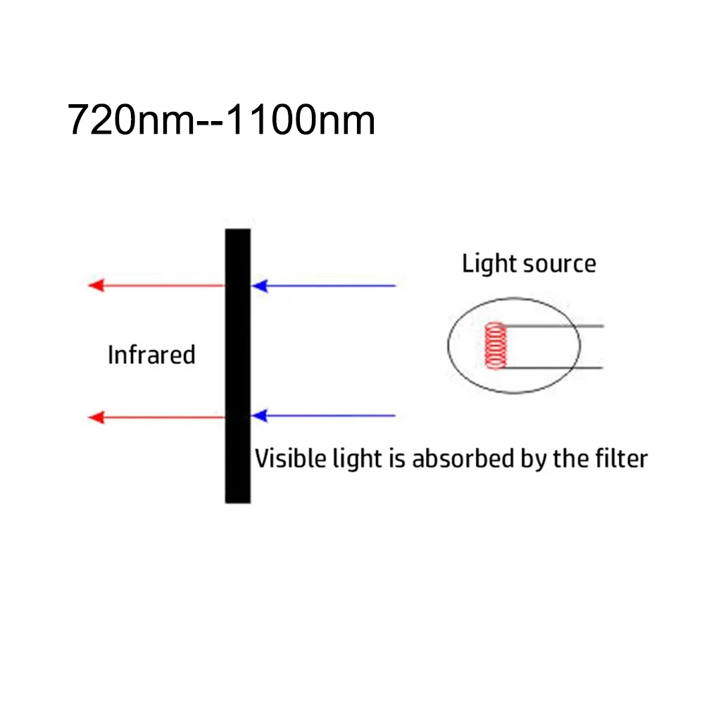 720/780/800/850/940NM-1100NM Infrared Long Wave Pass Filter Round Dia=25/28/36/42/43/49/50mm for IR Camera  1PCS 2