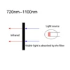 720/780/800/850/940NM-1100NM Infrared Long Wave Pass Filter Round Dia=25/28/36/42/43/49/50mm for IR Camera  1PCS 2