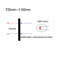 720/780/800/850/940NM-1100NM Infrared Long Wave Pass Filter Round Dia=25/28/36/42/43/49/50mm for IR Camera  1PCS 2