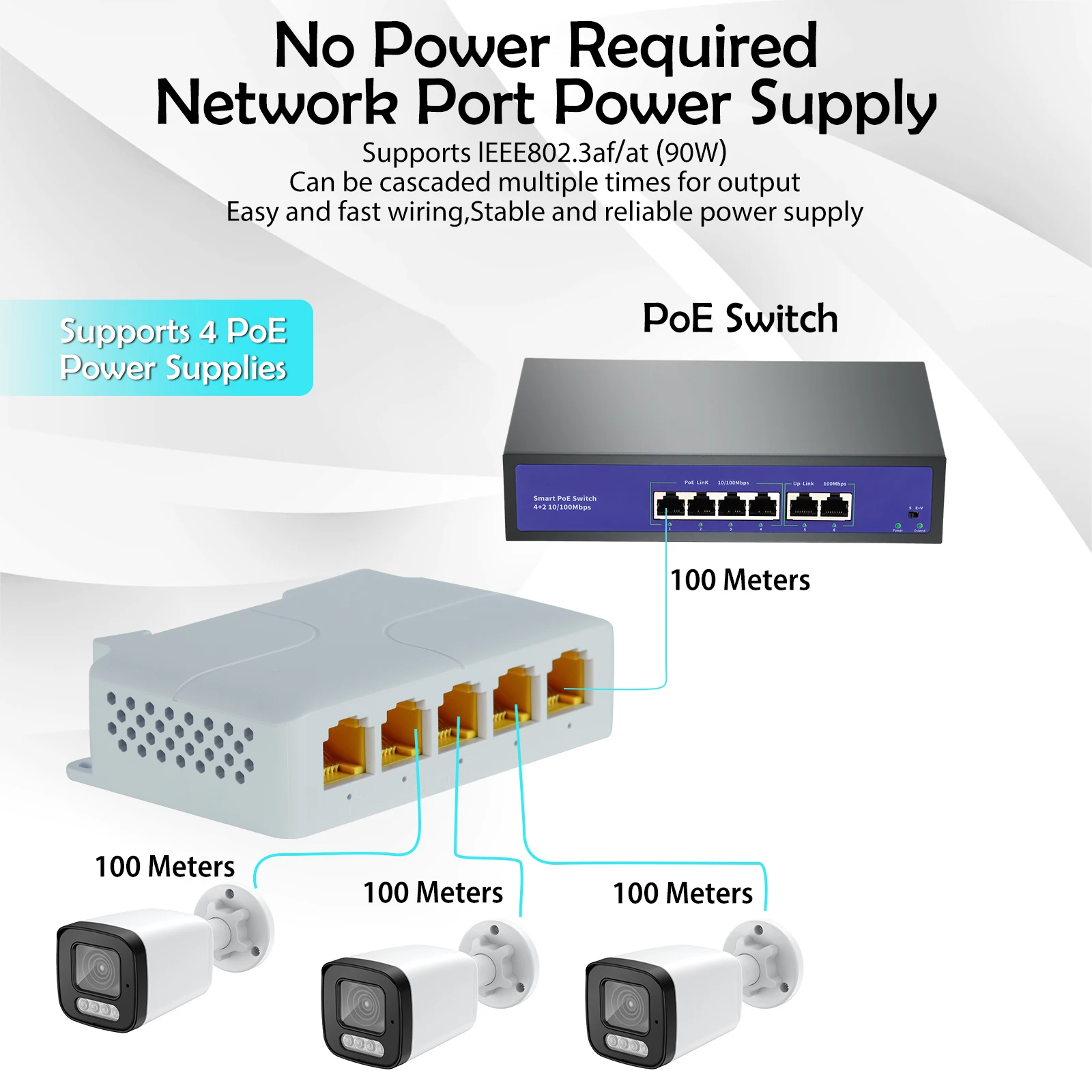 5 Poort Gigabit Poe Extender 100/1000Mbps 90W 1in 4 Uit Poe Repeater Din Rail Netwerk Vlan Voor 48V Poe Camera Wierless Ap Cctv