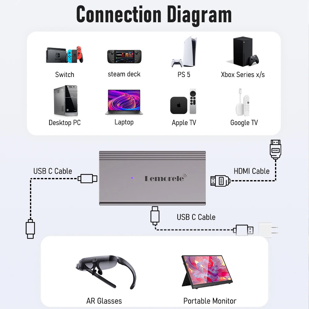 Lemorele 4k AR Glasses Adapter HDMI to Type-C AR Glasses Charging Converter USB-c Video Adapter for Xreal Airs Rokid Switch 2