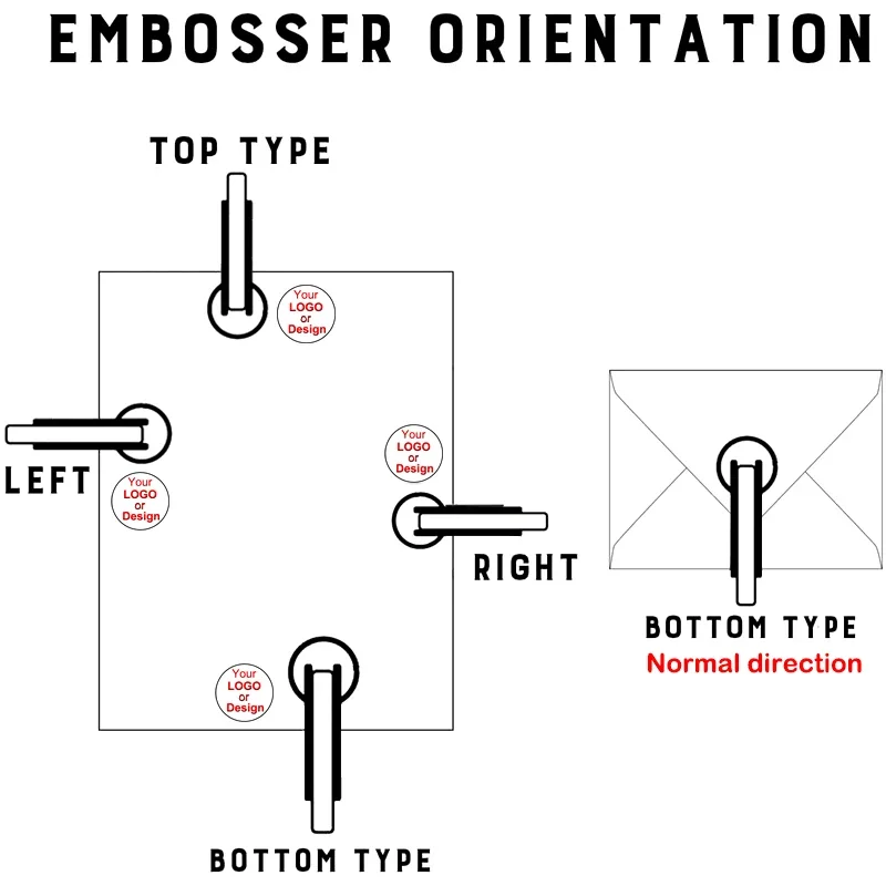 Embosser 스탬프 맞춤형 개인 로고 사용자 정의 도서관 도서 초대장 결혼식 엠보싱 스탬프 회사 종이 가죽 물개
