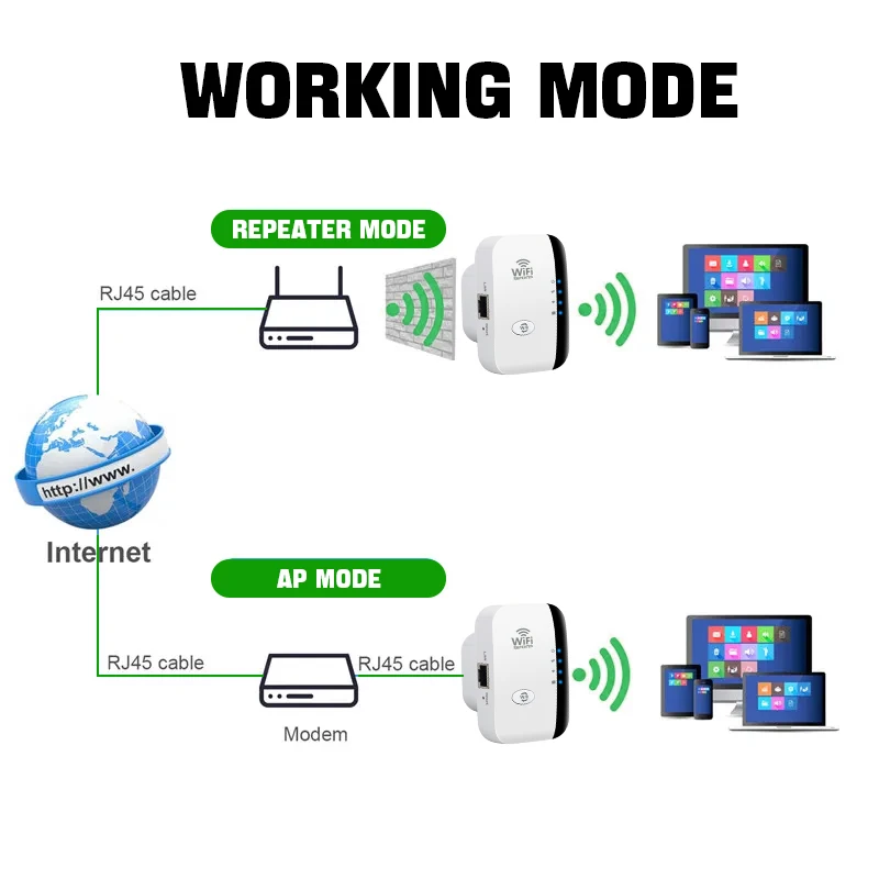 FENVI 300Mbps Wireless WiFi Range Extender & Amplifier