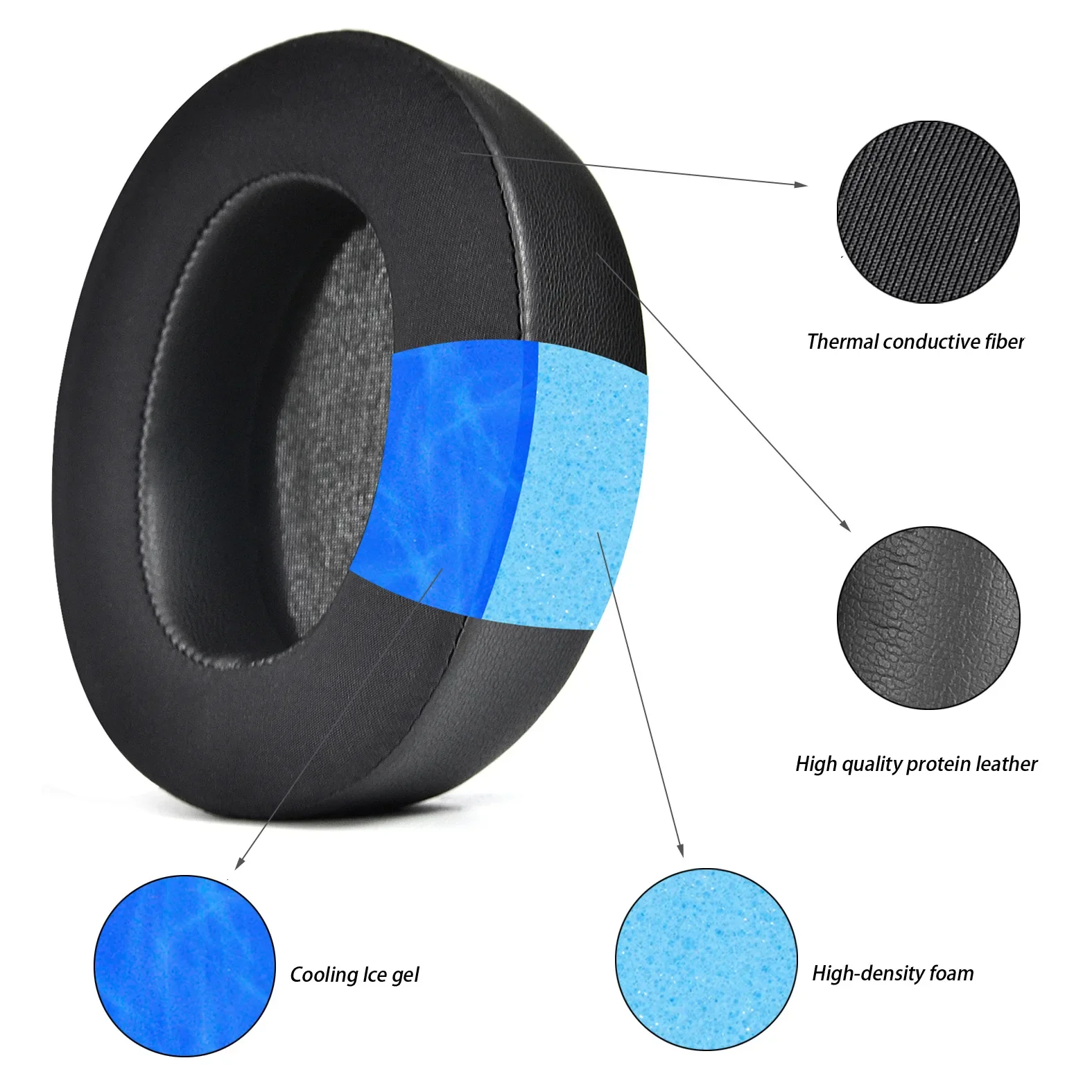 Cooling Gel Ear Pads Replacement Cushions For Anker Soundcore Life Q30 / Q35 BT Headphones
