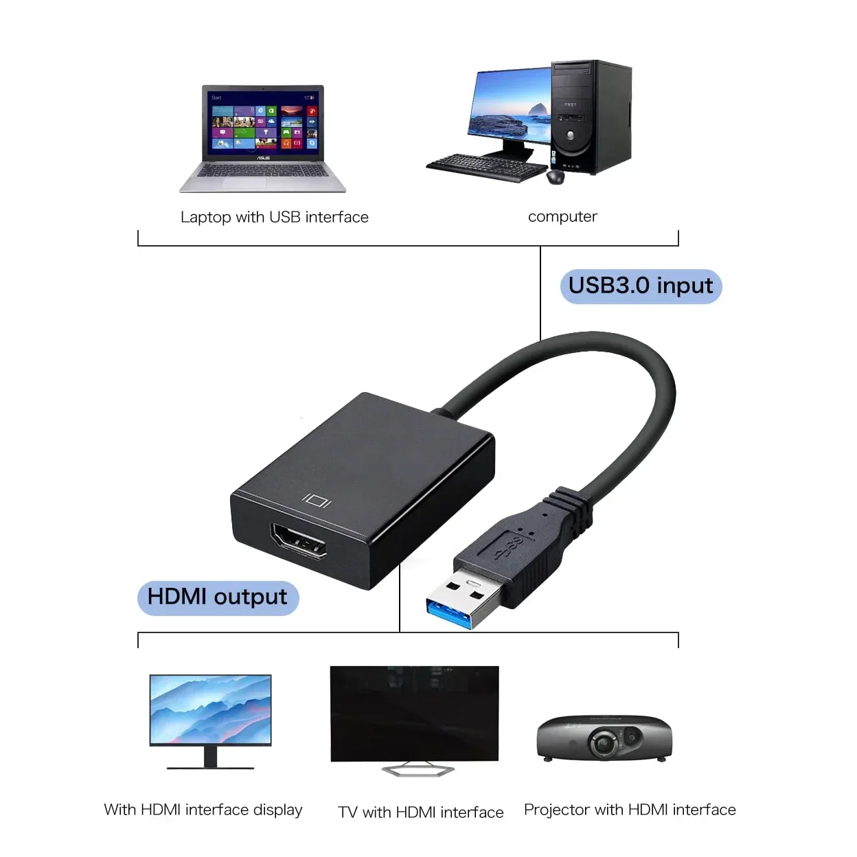 USB to HDMI Adapter HD 1080P USB 3.0 to HDMI-Compatible Converter External Adapter Video Cable PC Desktop Laptop usb hub adapter usb adapter hdmi cable adapter usb adapter cable conversion cable adapter usb cable adapter