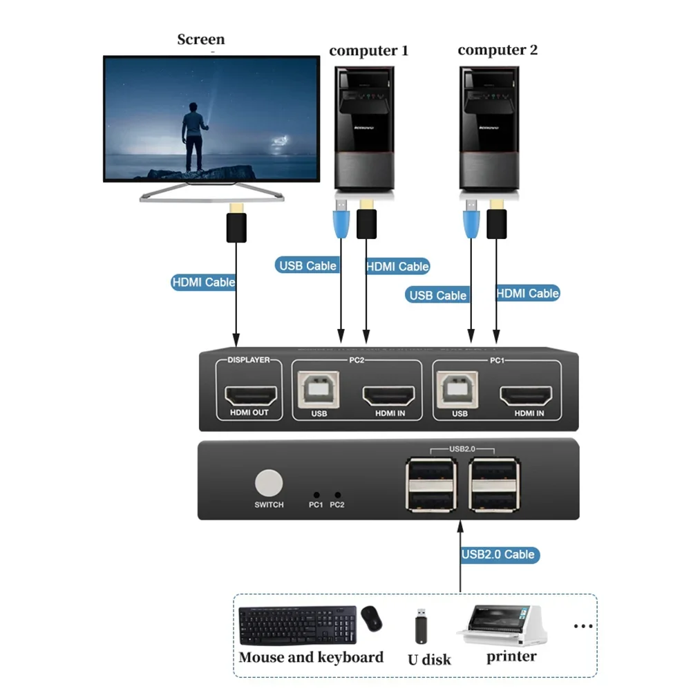 KVM HDMI 스위치 지원, 4k @ 30hz USB2.0 스플리터 박스, 키보드 마우스 모니터, USB 어댑터, 프린터 스위치, HDMI 및 USB 