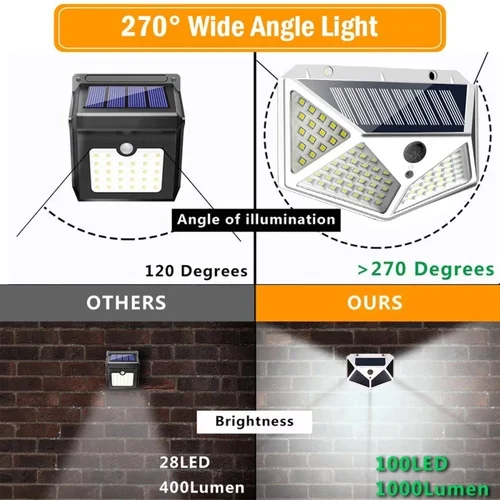 100 LED 태양광 벽 조명, 3 가지 모드, 270 ° 조명 각도 태양광 램프, PIR 모션 센서, 방수 정원 거리 장식, 신제품 3