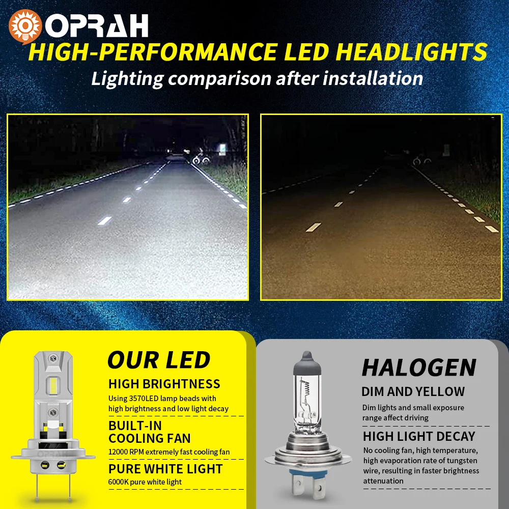 9005 BH3 LED Headlight H10 9140 9145 Fog Light Bulbs 6000K 9600LM R2 S –  D15 Lighting, image size:1000x1000