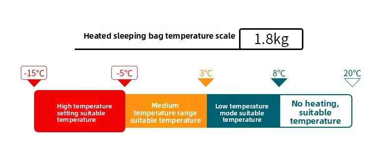 Heated Down Cotton Sleeping Bags USB Power Supply Backpacking Lightweight Waterproof Gear Equipment for Outdoor Travel Hiking