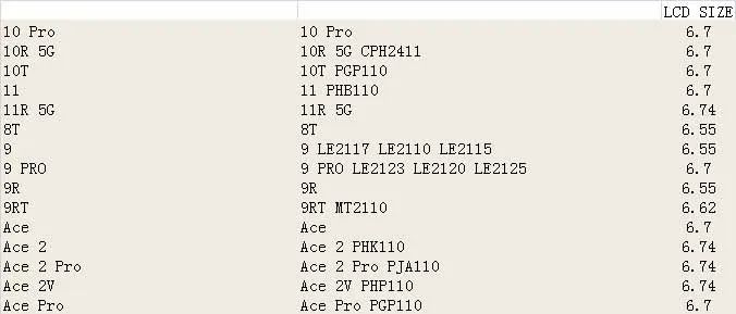 USB ÷    ÷ ̺, OnePlus 10R Pro 5G 10T 11R 8T 9RT Ace 2V CPH2411 PGP110 PHB110 LE2117 LE2110 LE2115