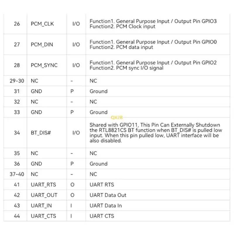 청각 비디오 장치를 위한 이중 대역 무선 모듈 BLM8821CS1 빠른 속도