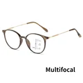 Multifocal-tea