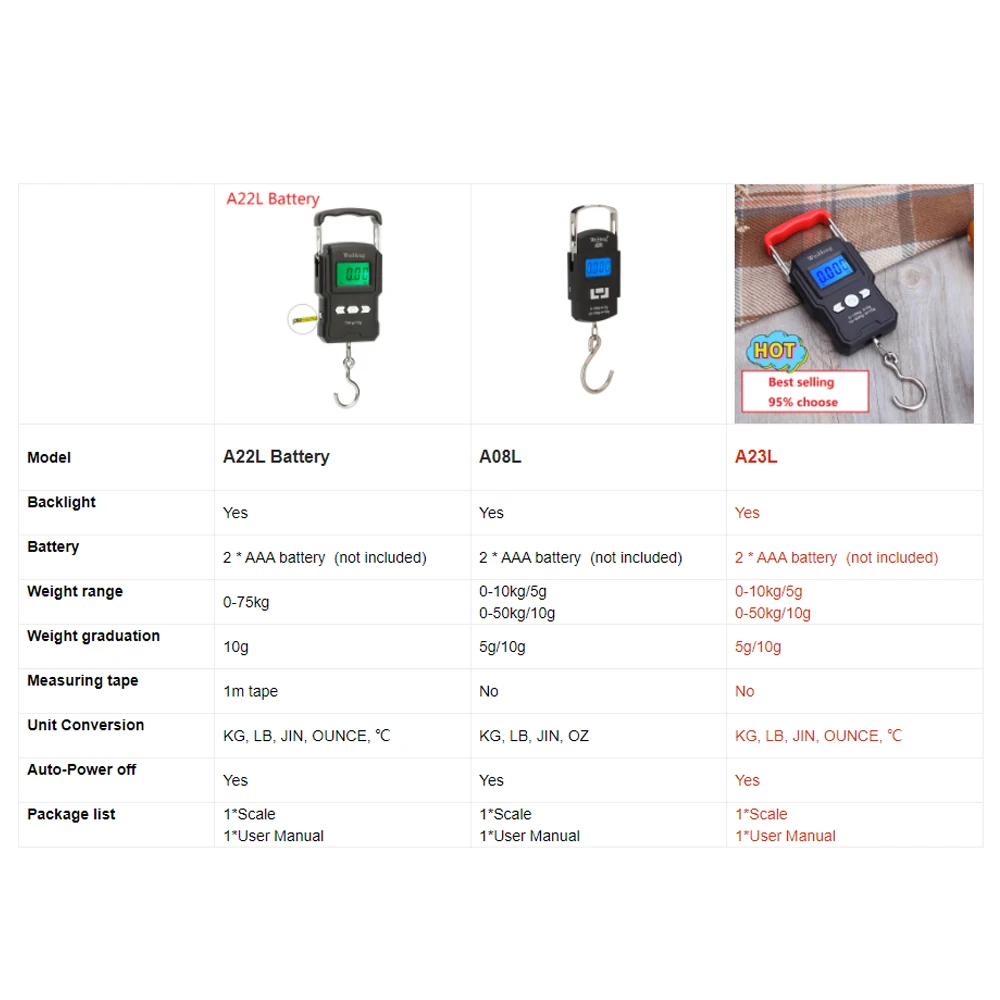 Balance digitale portable 50kg/5g double précision avec rétroéclairage pour pêche - Pèse-électronique haute précision