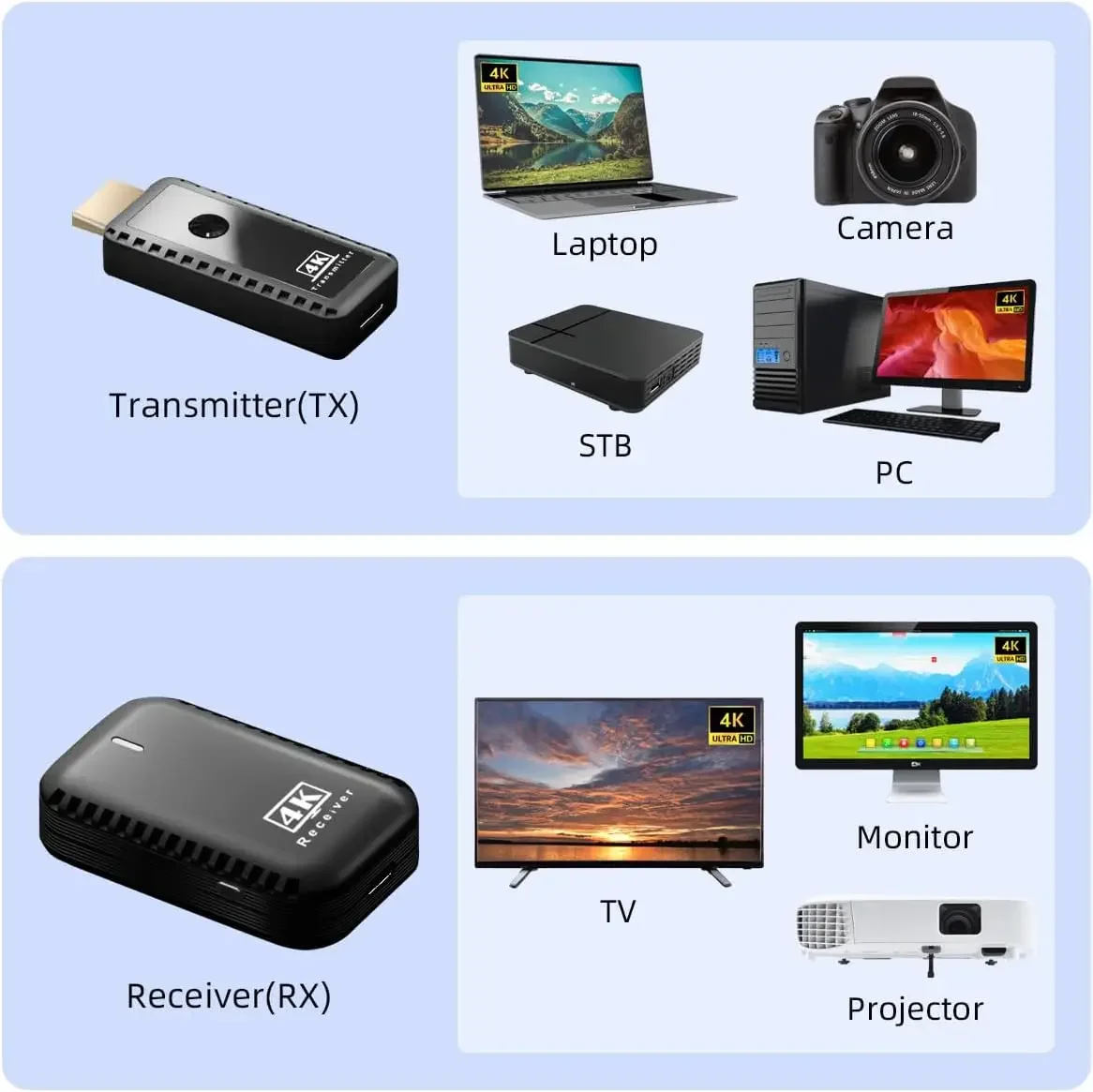 4K Wireless HDMI Transmitter Receiver Adapter Support 4K@30 Hz for Streaming Video Audio To Monitor From Laptop/PC//Projector