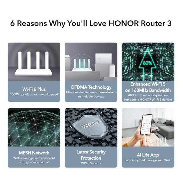 Honor Router 3 WiFi 3000Mbps Dual Band 2,4 GHz et 5 GHz
