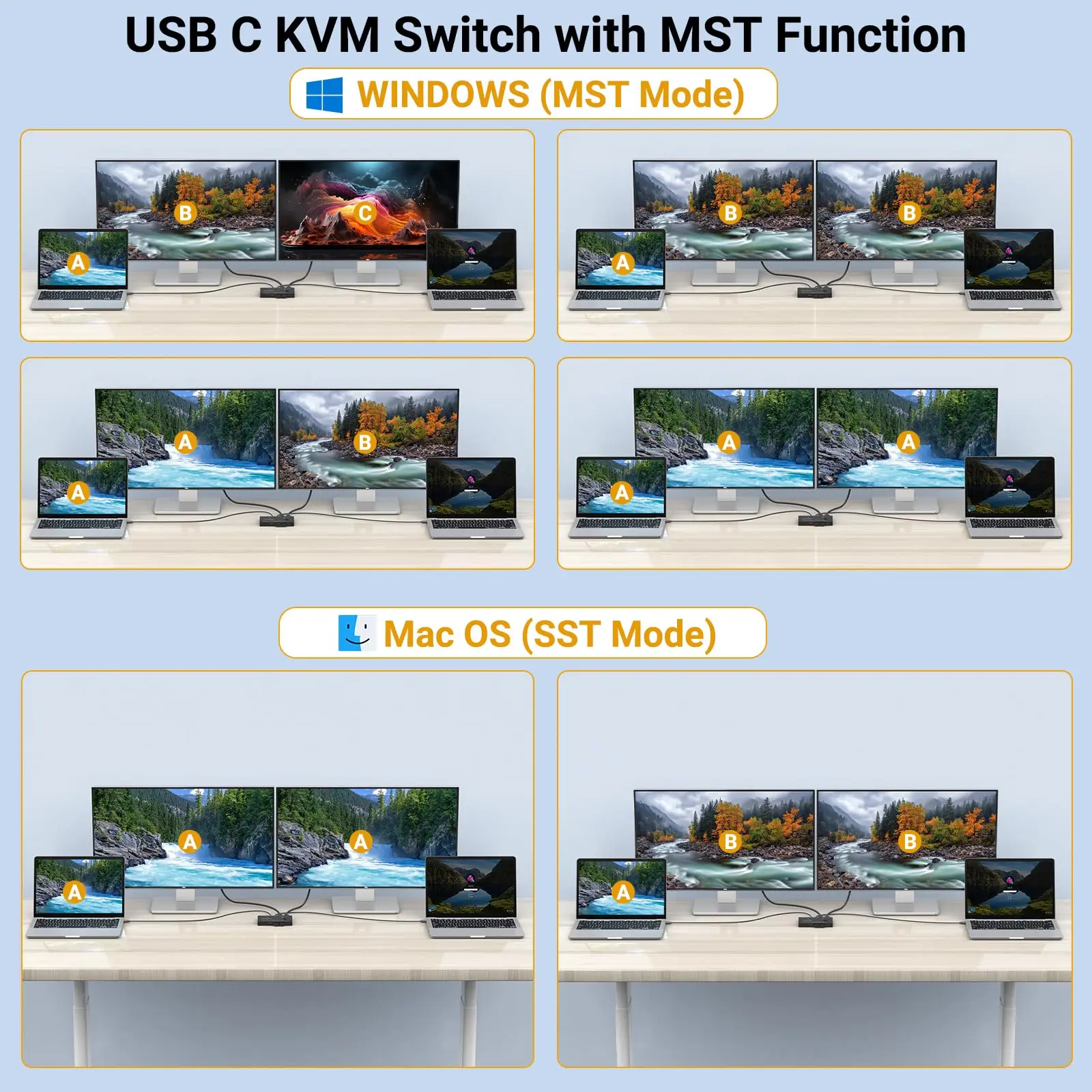 새로운 USB C KVM 스위치 2 PC 2 모니터, KVM 스위치 듀얼 모니터 HDMI 2대의 노트북용, 2 USB C MST 포트, KVM 스위치 USBC 2입력 2출력