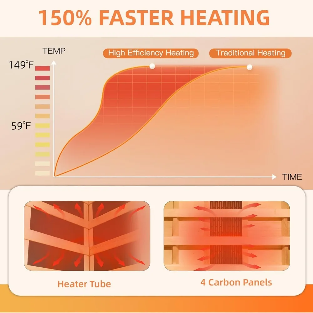 Infrared Sauna, 1 to 2 Person Full Spectrum Infrared Sauna for Home,Indoor Dry Sauna with Rapid Heating 4 Carbon Panels&1 Carbon 3