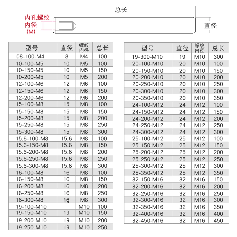 best woodworking bench C10 C12 C15 C16 C19 C20 C24 25 32 Lock Tooth Type Tool rod M6 M8 M10 M12 thread tools EWN fine-tuning fine boring head cnc parts garage woodworking bench